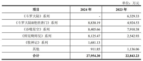 700人杭州廠商新三板掛牌 年攬騰訊上億收入，數(shù)字內(nèi)容服務(wù)嶄露頭角