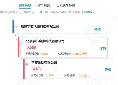 字節(jié)跳動(dòng)在福建成立新公司，強(qiáng)化數(shù)字內(nèi)容制作服務(wù)布局